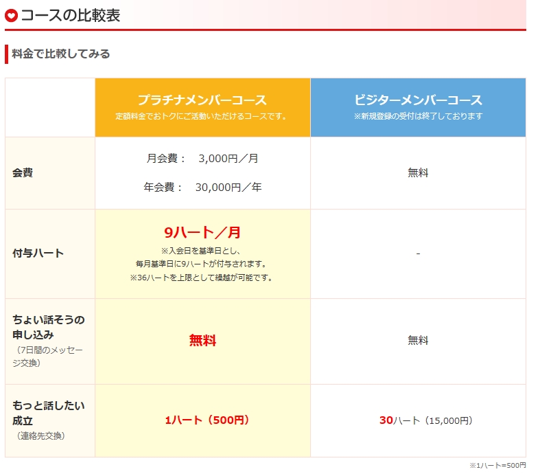 ブライダルネットのビジター会員とは